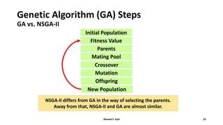 Genetic Algorithm Numerical Example 的图像结果