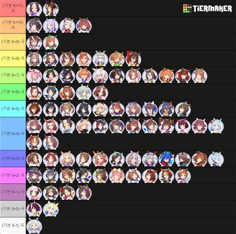 Umamusume Characters Tier List (Community Rankings) - TierMaker
