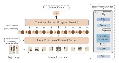 Image result for Feature Extraction Logo Transparent