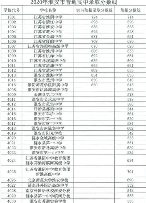 淮安教育局中考查分：2023年江苏淮安中考成绩查询入口已开通