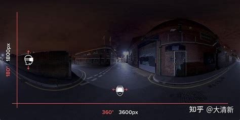 Vr视角 的图像结果