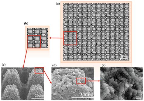 A Rapidly Self-Healing Superhydrophobic Coating Made of ...