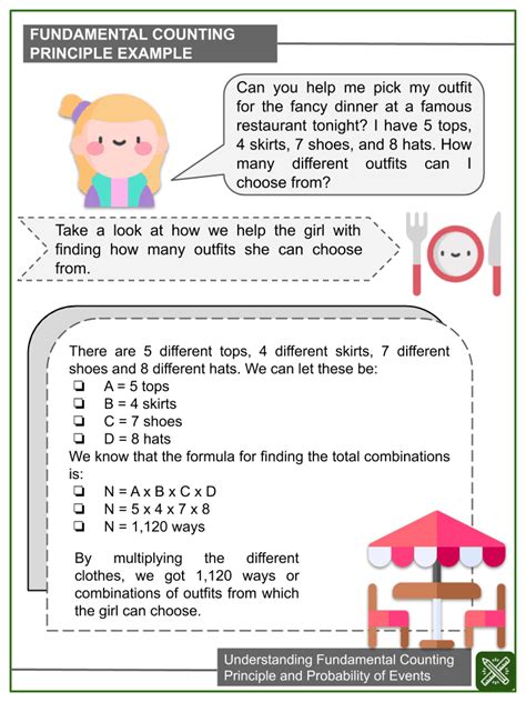 Probability Grade 12 with Counting Principle Lessons 的图像结果