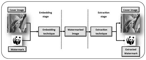 Robust Image Watermarking in Spatial Domain Utilizing Features ...