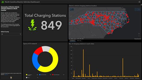 Image result for GIS Project Examples