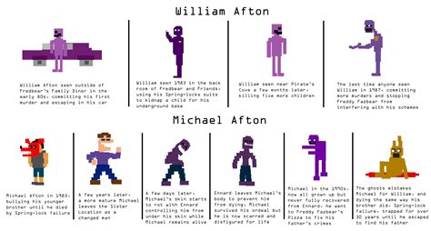william afton purple guy | Purple Guy Sprites: Who's who by Playstation ...