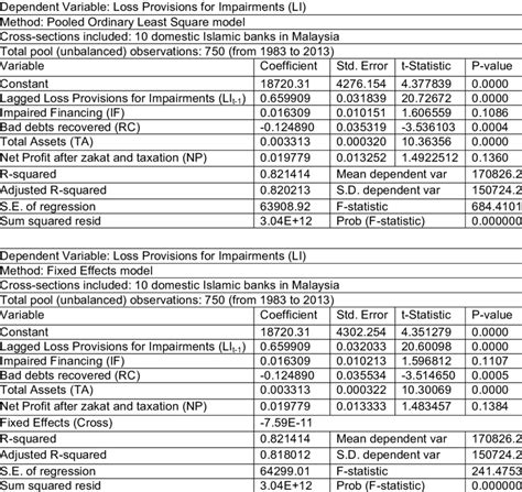Image result for EViews Table