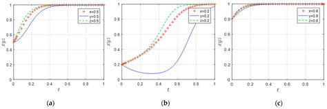 The Impact of the Industrial Internet on the Innovation and Development ...