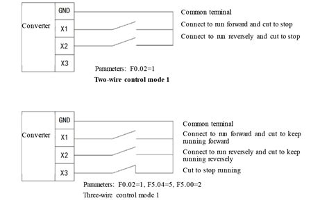 VFD Configuration 的图像结果