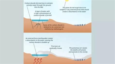 Exploding Lake 的图像结果