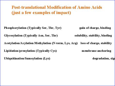Image result for Post-Translational Modification of Amino Acids