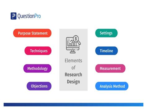Research Designs Lectures 的图像结果