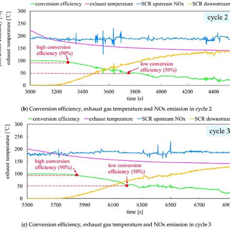 Test SCR System 的图像结果