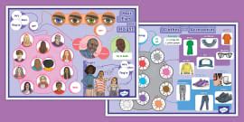 Hair Vocabulary Poster Bahasa Inggeris