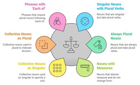 Golden Rules of Spotting Errors - Verbal Ability and Reading ...