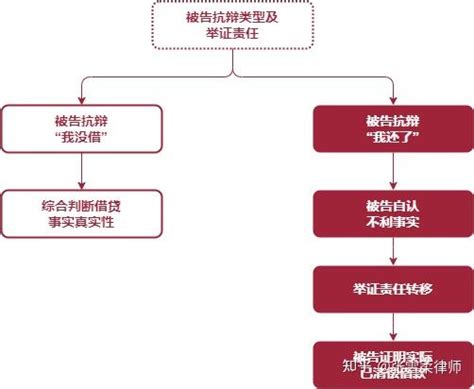 假流水银行能查出来吗 千万不要这样做！-股城热点