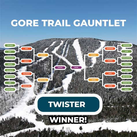 Gore Trail Gauntlet - Gore Mountain