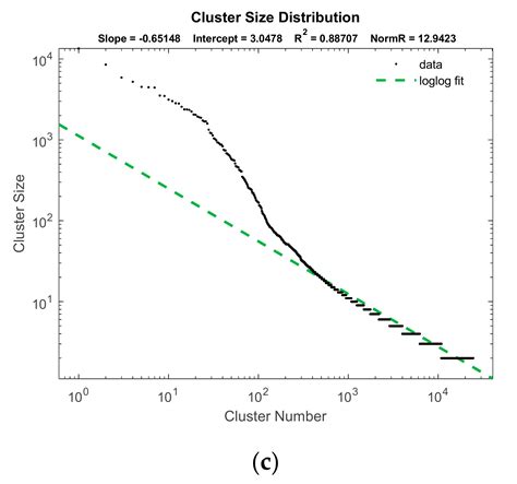 Identifying Communication Topologies on Twitter