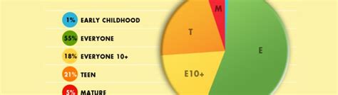 Image result for ESRB Rating Chart