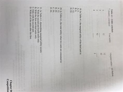 Marginal Utility Schedule 的图像结果