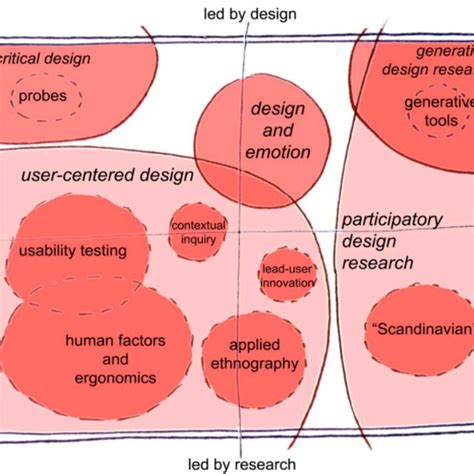Decision-Making Spectrum 的图像结果