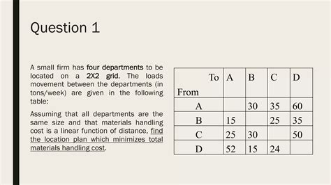 Image result for Process Introduction Layout