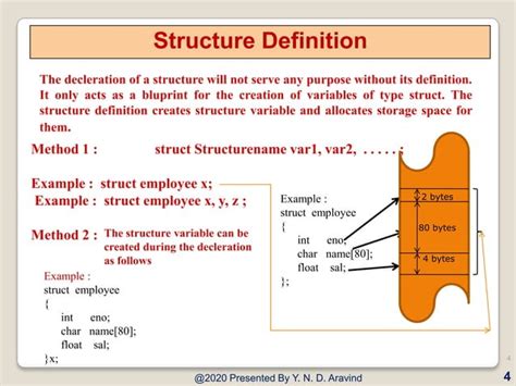 Image result for Syntax of Structure in C Program