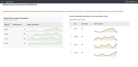 Image result for Splunk Graphics