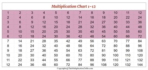 Tricks for 12 Multiplication 的图像结果