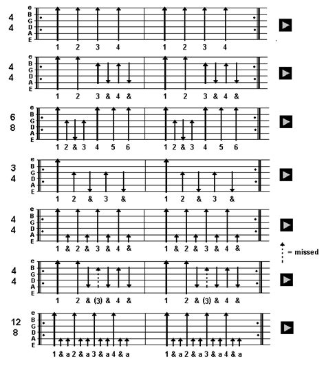 Image result for Guitar Root Notes