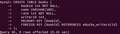 Image result for Truncate MySQL Syntax