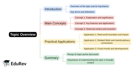 Mind Map: PDF Download