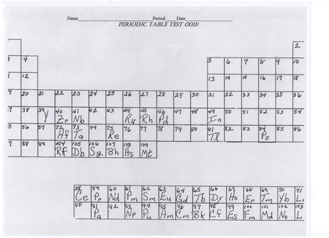 Image result for Exam Periodic Table