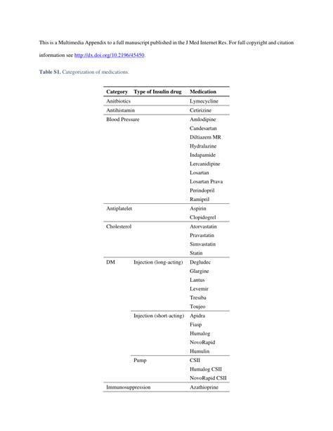 Image result for Pattern Management