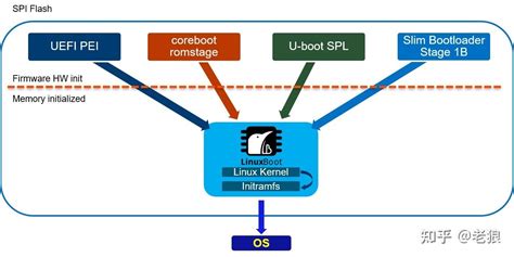System.Reflection FlashBoot 的图像结果
