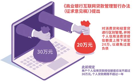 商业银行互联网贷款启用新规 个人消费贷授信不超过20万元_江南时报