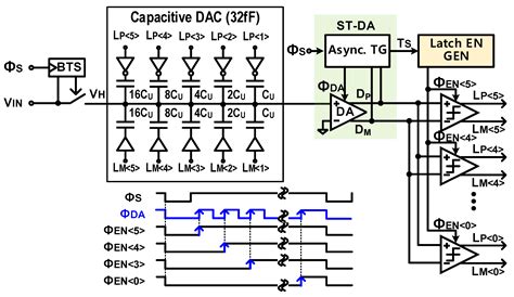 A 0.0012 mm2 6-bit 700 MS/s 1 mW Calibration-Free Pseudo-Loop-Unrolled ...