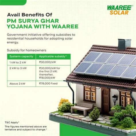 WAAREE 10 kW Bifacial DCR Solar kit , PM Surya Ghar Muft Bijli Yojana ...