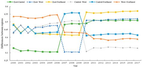Spatiotemporal Variation of Per Capita Carbon Emissions and Carbon ...