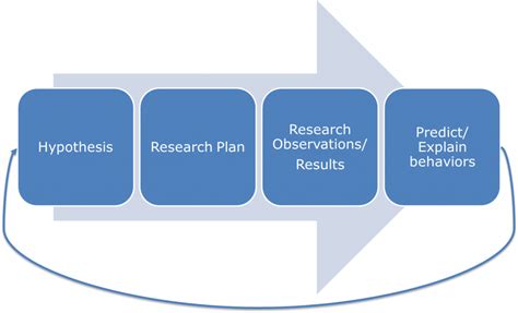 Science Thinking 的图像结果