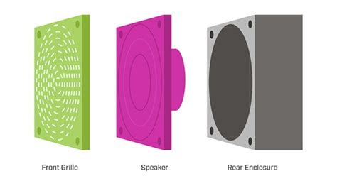Miniature Speakers and Rear Enclosures | DigiKey