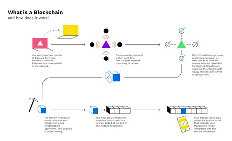 Blockchain Technology How Does It Work 的图像结果