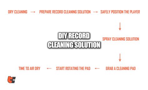DIY Record Cleaning Solution | How To Clean Record At Home - TechyConcepts