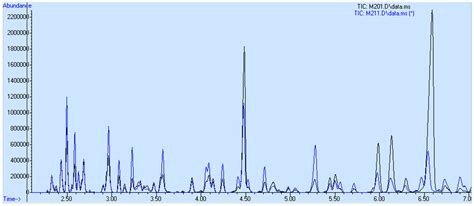 Predicting Octane Number of Petroleum-Derived Gasoline Fuels from MIR ...
