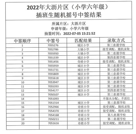 潮州市湘桥区2023年首批公办小学摇号结果出炉_实验_学位_新桥路