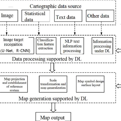 Image result for HD Map Making Process