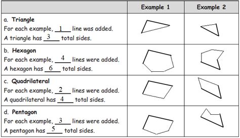 Image result for Eureka Math Module 2 Grade 8