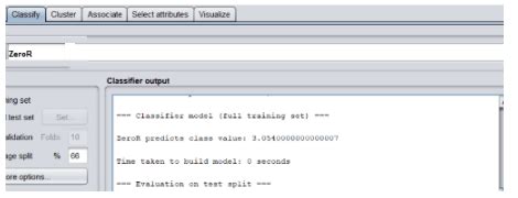 Weka Educational Data Mining 的图像结果