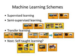 Image result for Self-Taught Learning