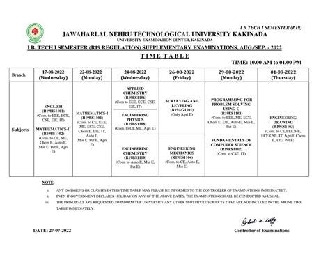 11 bt R19 TT Aug-Sept 2022 - I B I SEMESTER (R19) JAWAHARLAL NEHRU ...